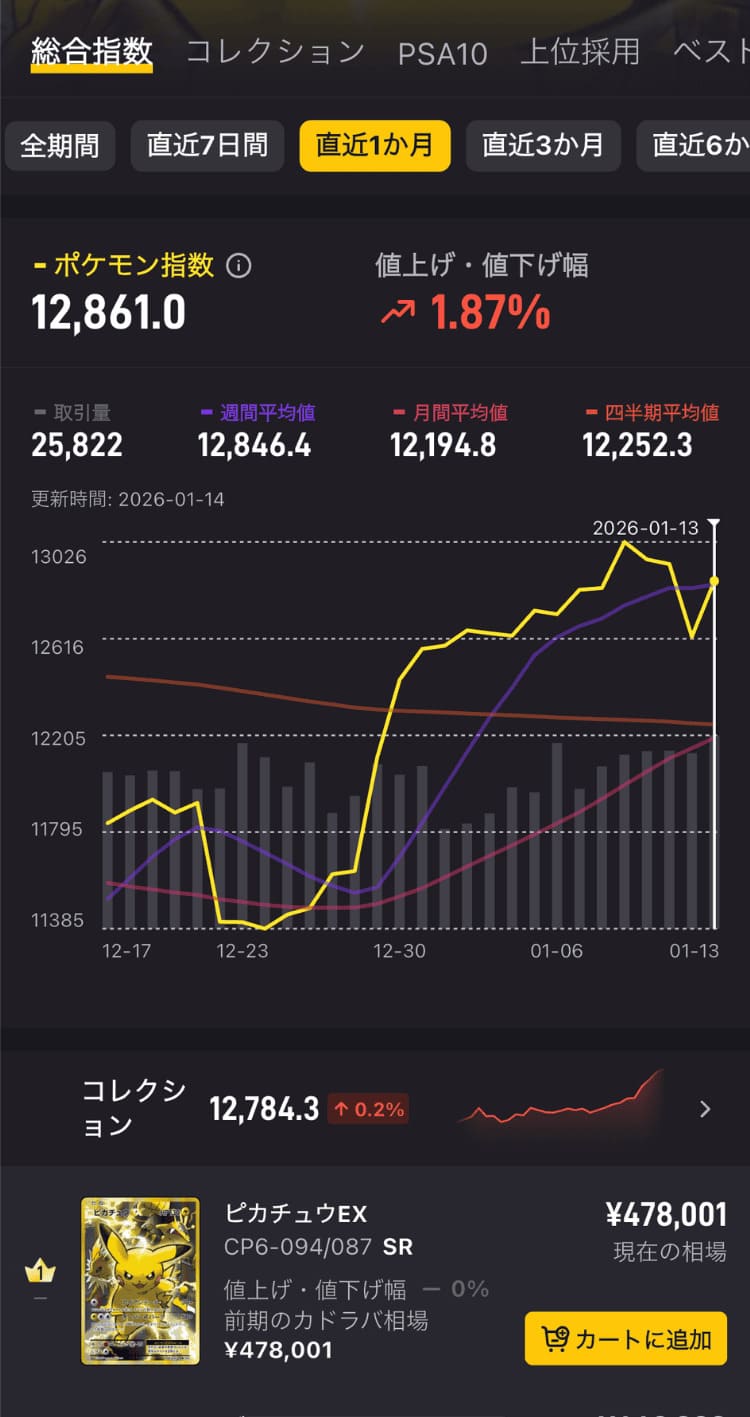 カドラバ_カドラバ相場の紹介1