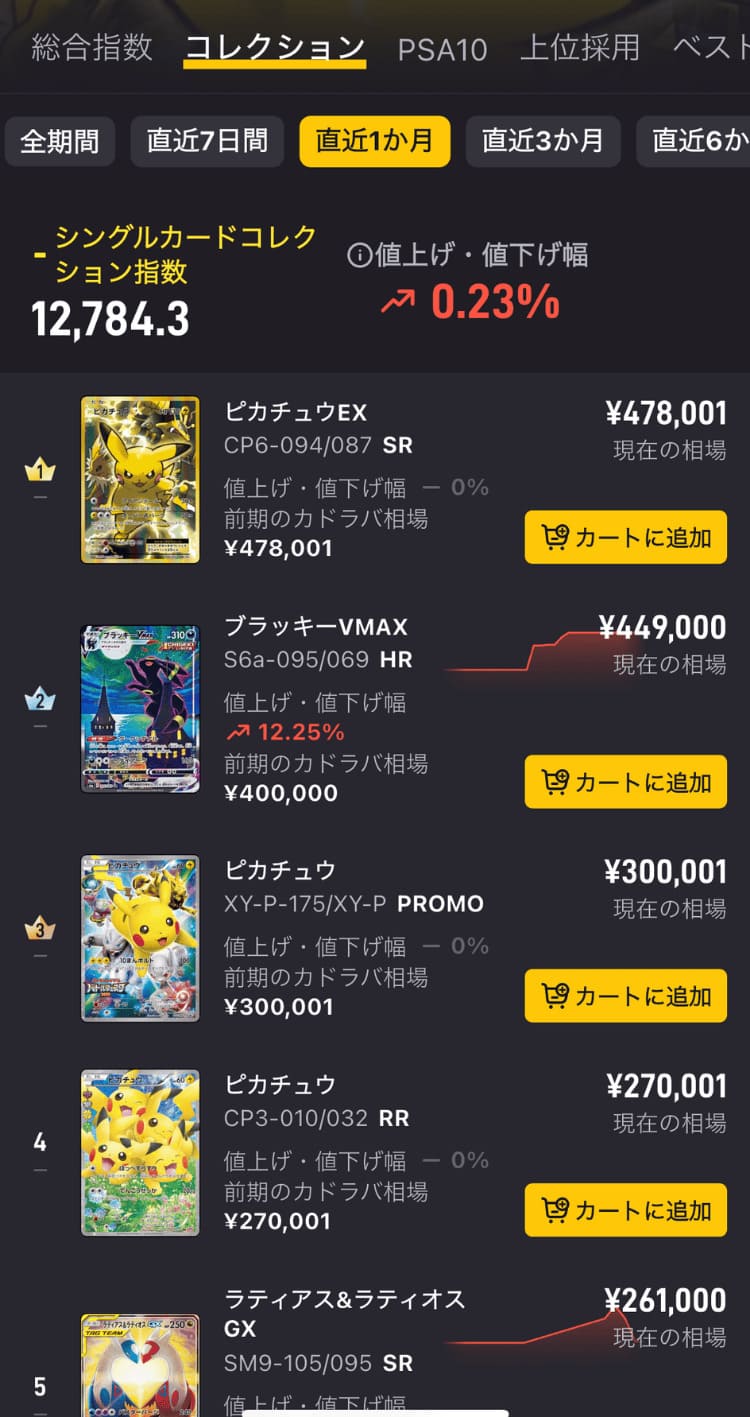カドラバ_カドラバ相場の紹介2